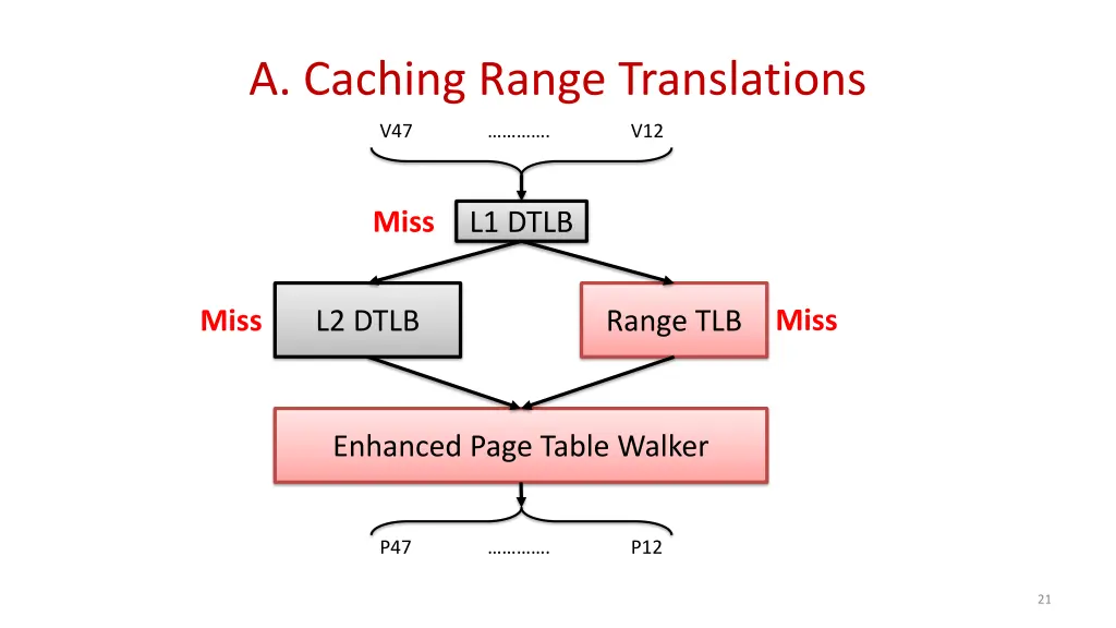 a caching range translations 5