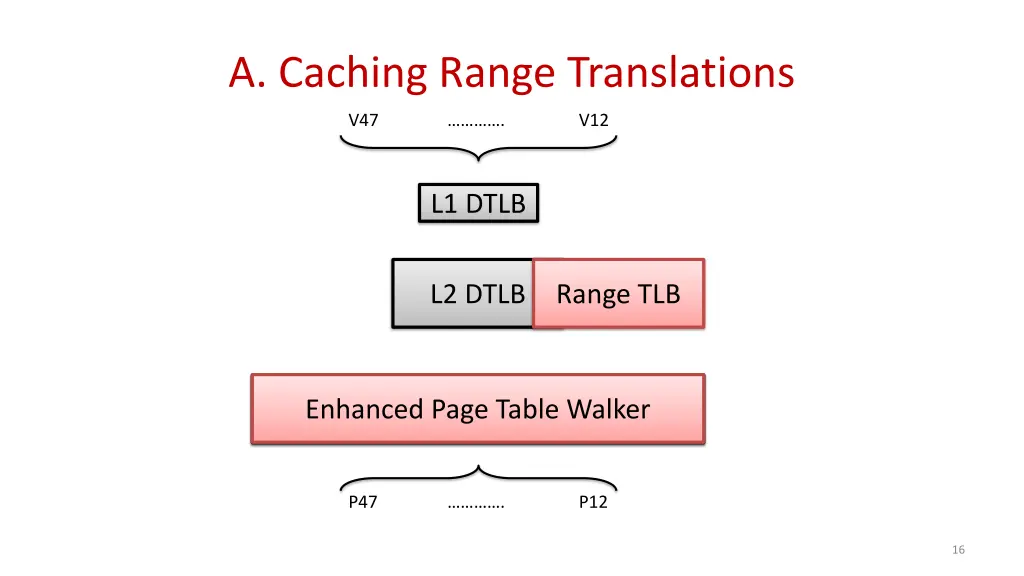 a caching range translations