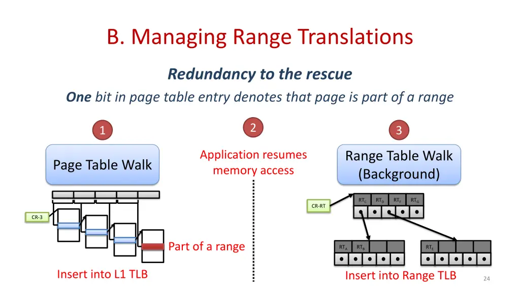 b managing range translations 2