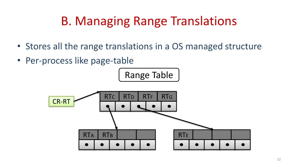 b managing range translations
