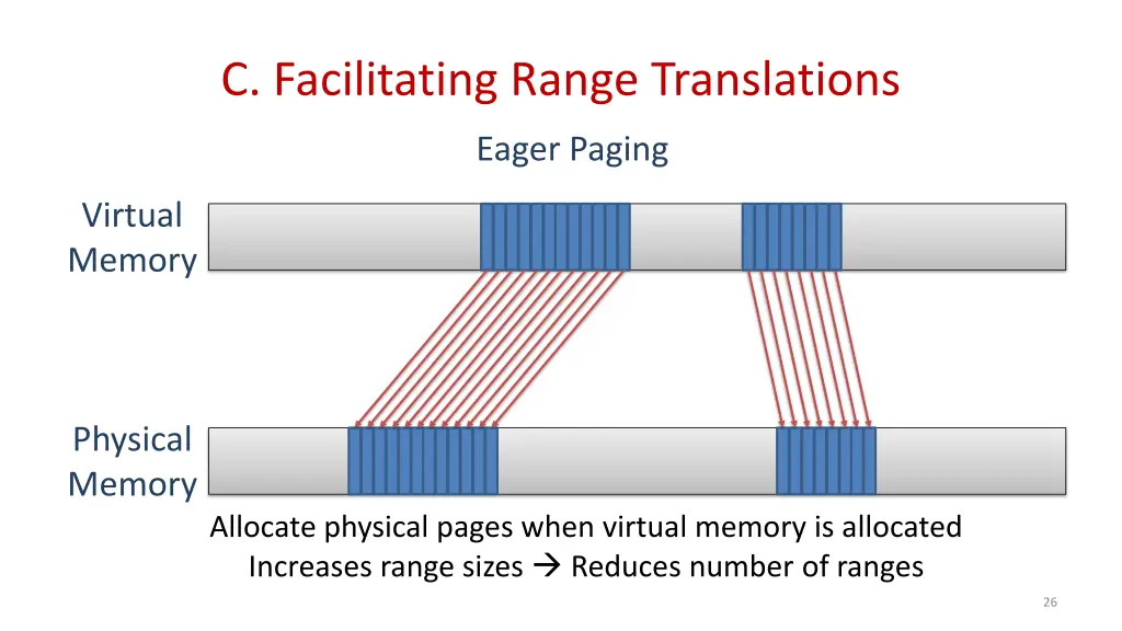 c facilitating range translations 1