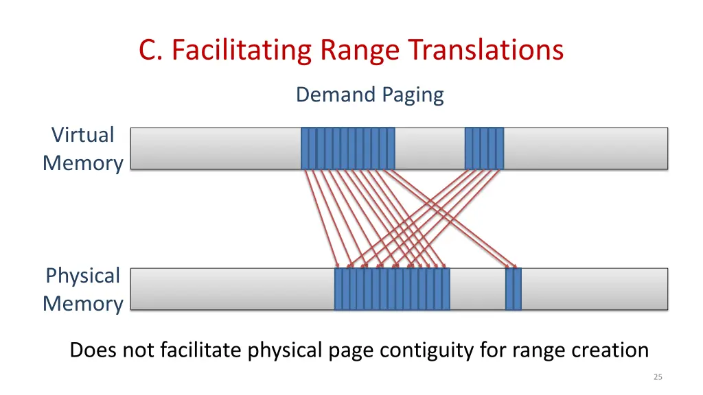 c facilitating range translations