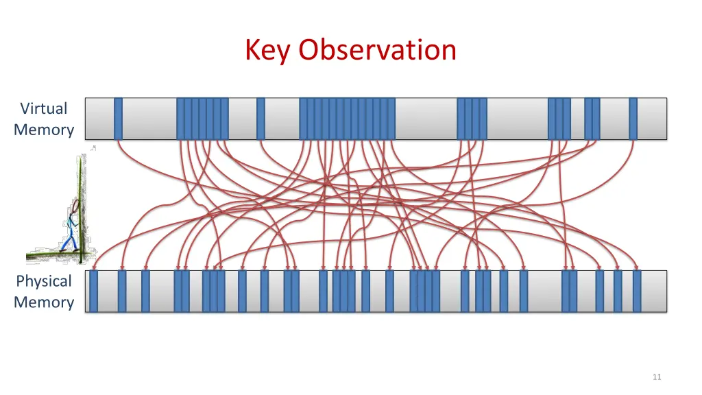 key observation