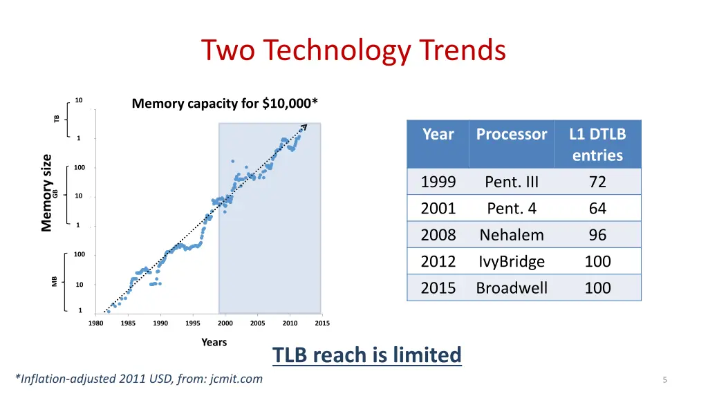 two technology trends
