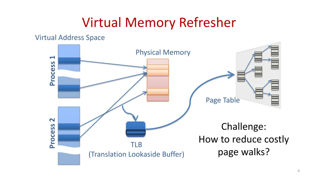 virtual memory refresher virtual address space