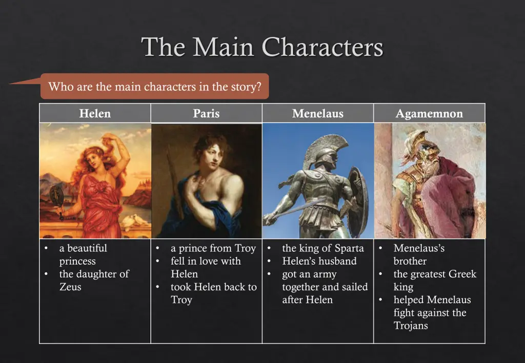 the main characters