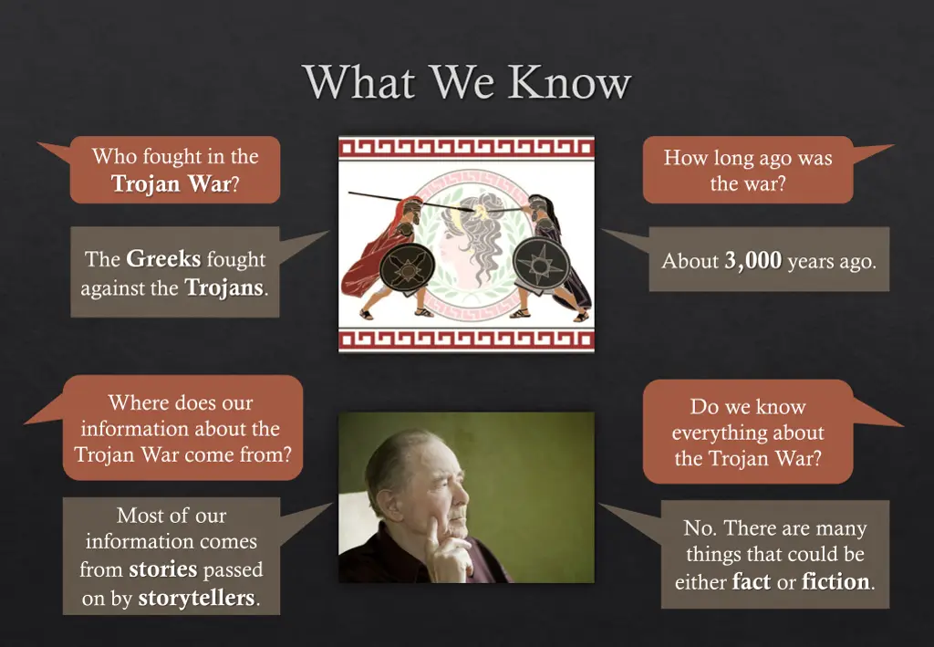 what we know