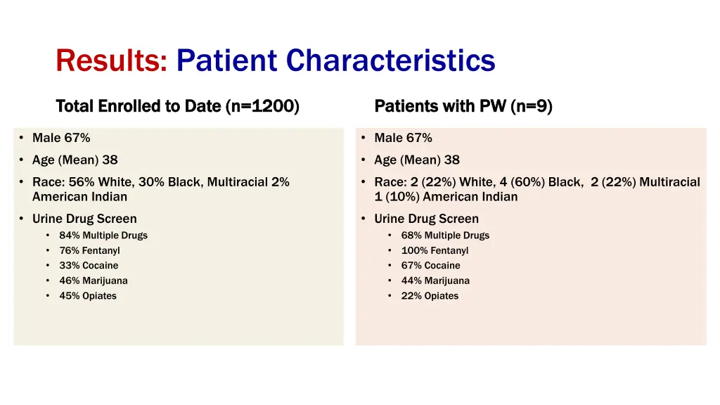results patient characteristics