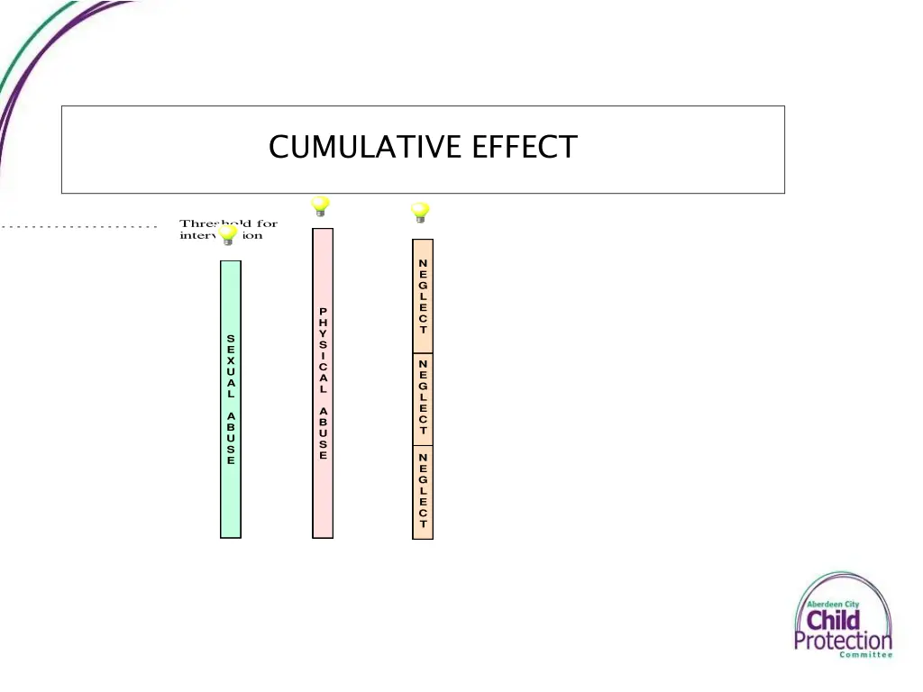 cumulative effect
