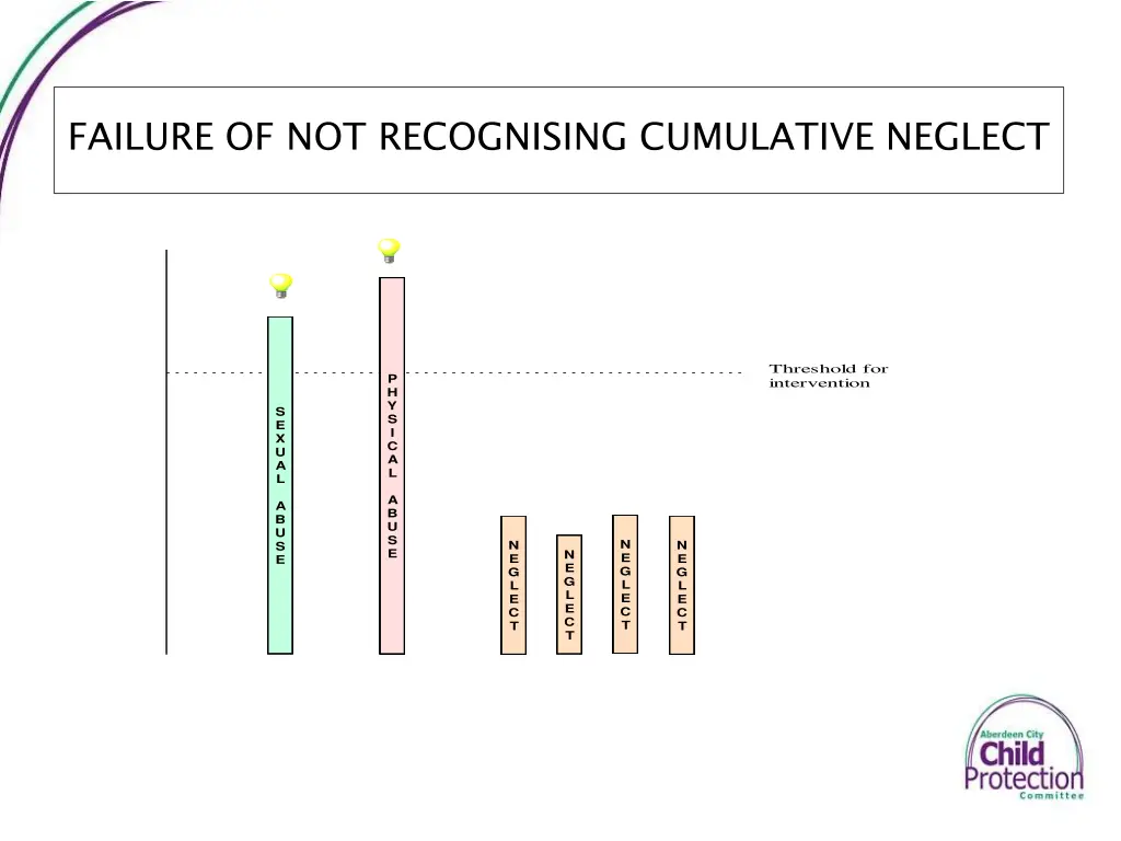 failure of not recognising cumulative neglect