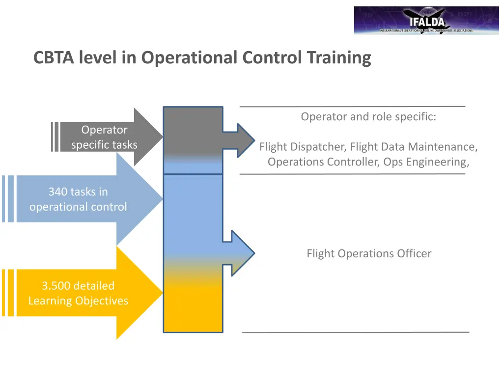 cbta level in operational control training