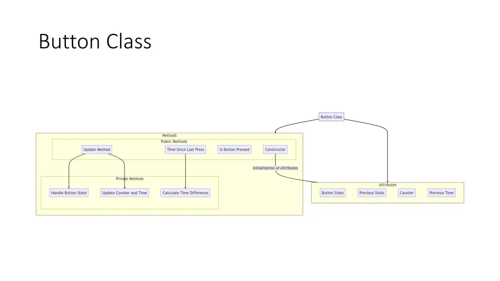 button class
