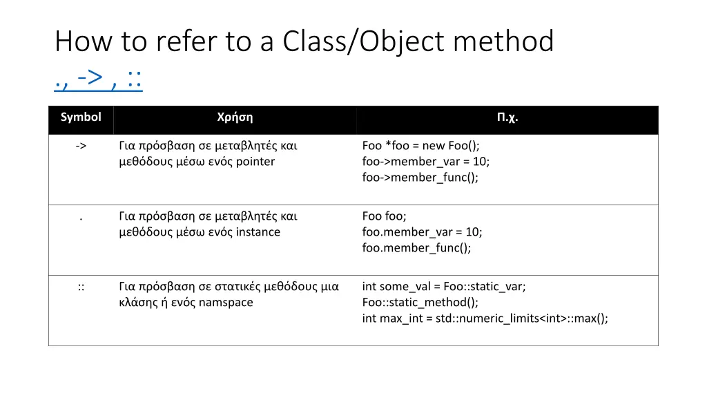 how to refer to a class object method