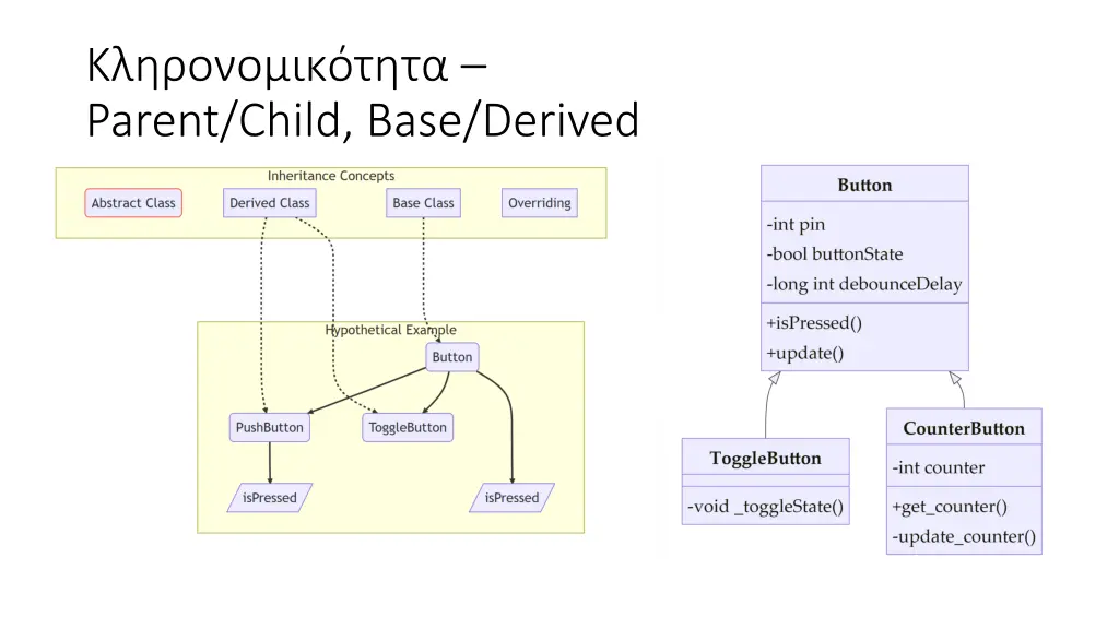 parent child base derived