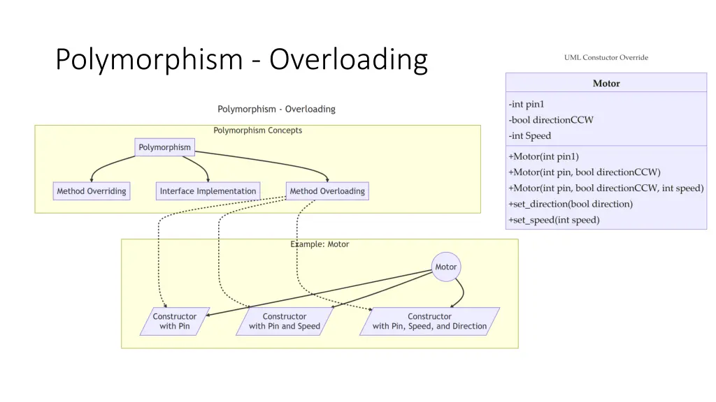 polymorphism overloading
