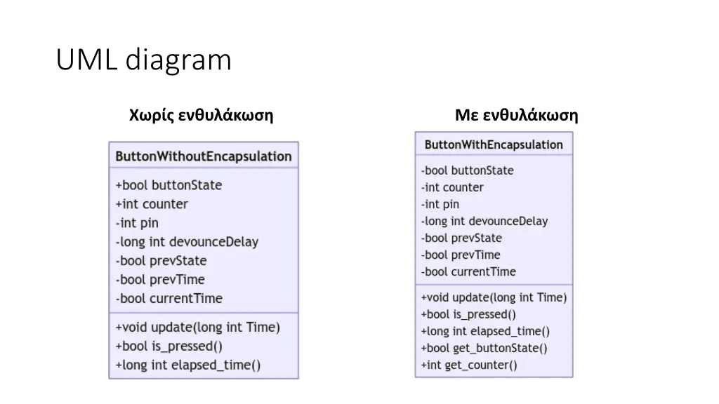 uml diagram