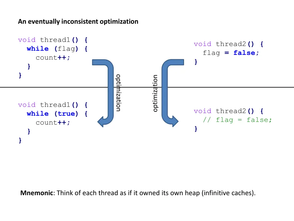 an eventually inconsistent optimization