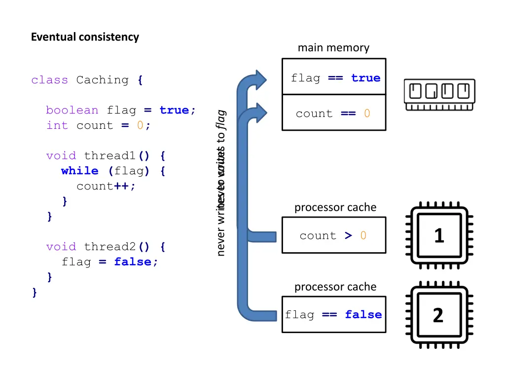 eventual consistency