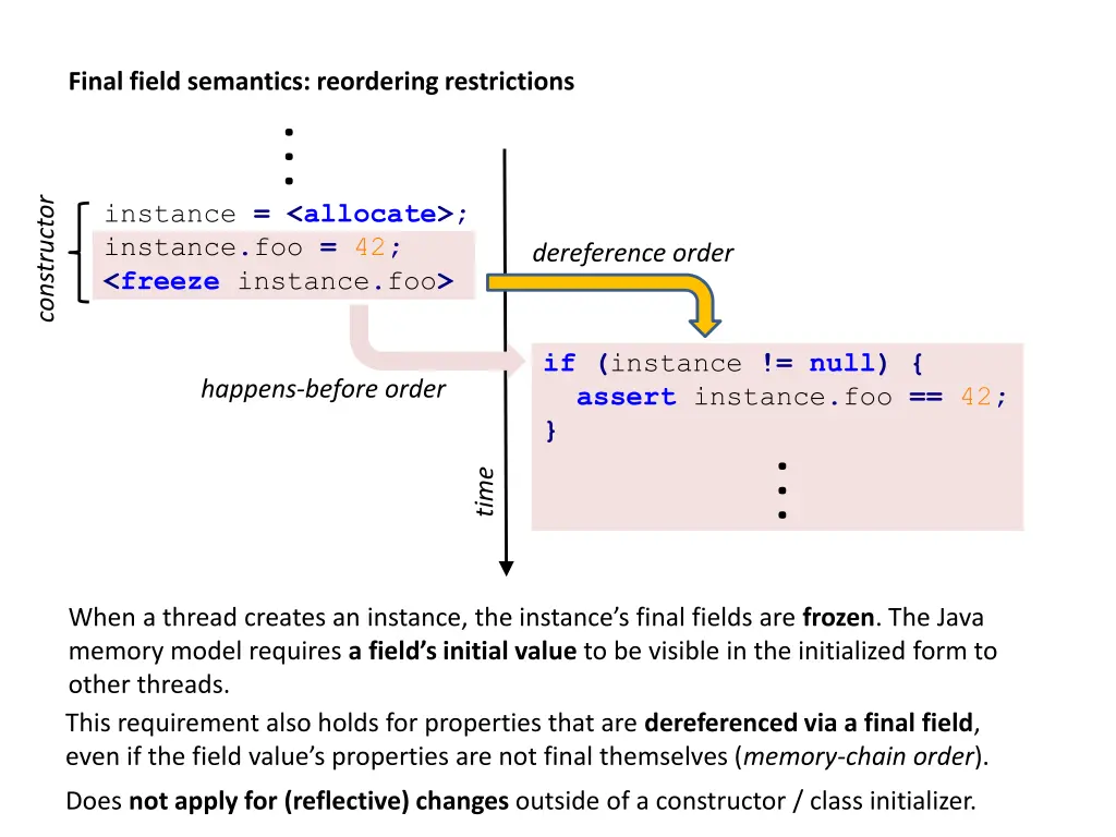 final field semantics reordering restrictions