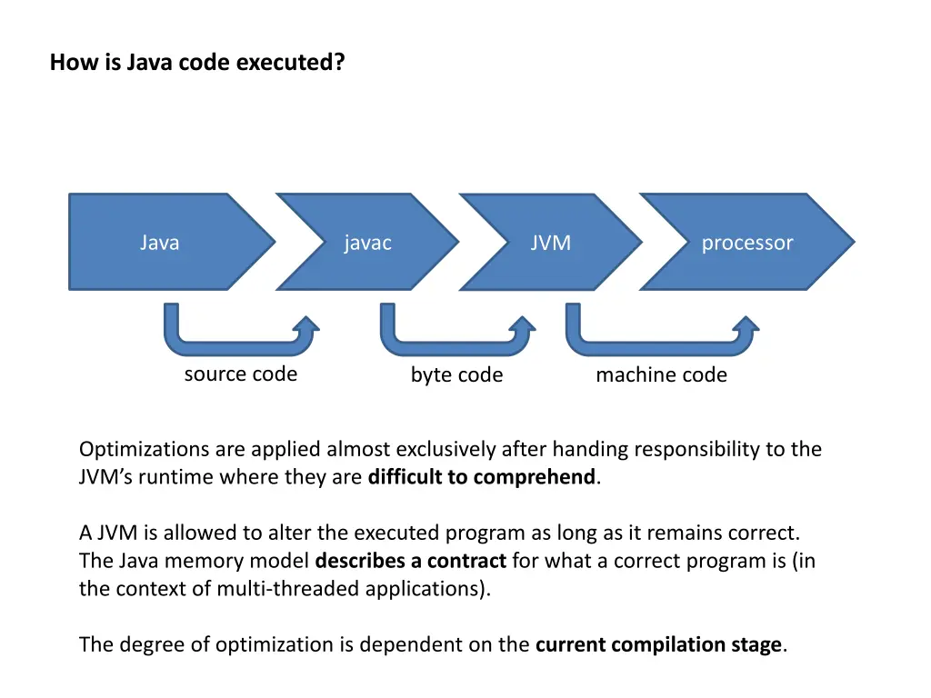 how is java code executed