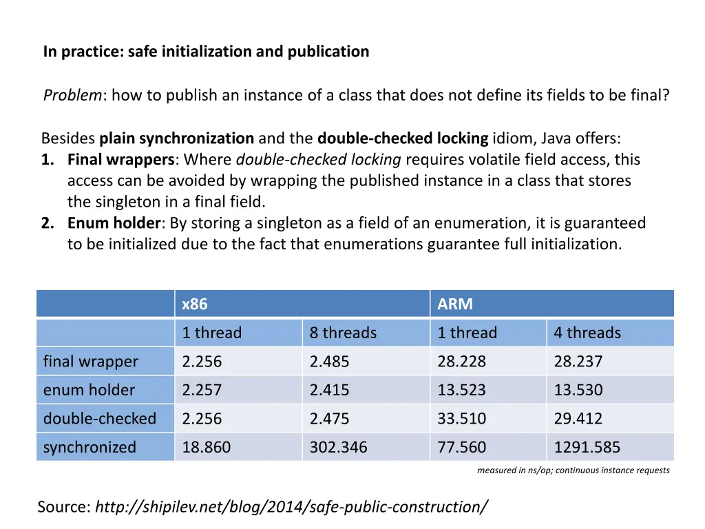 in practice safe initialization and publication