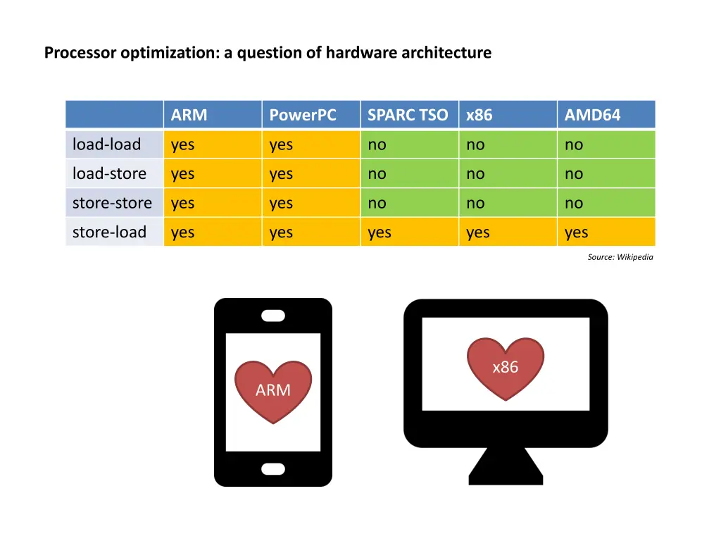 processor optimization a question of hardware
