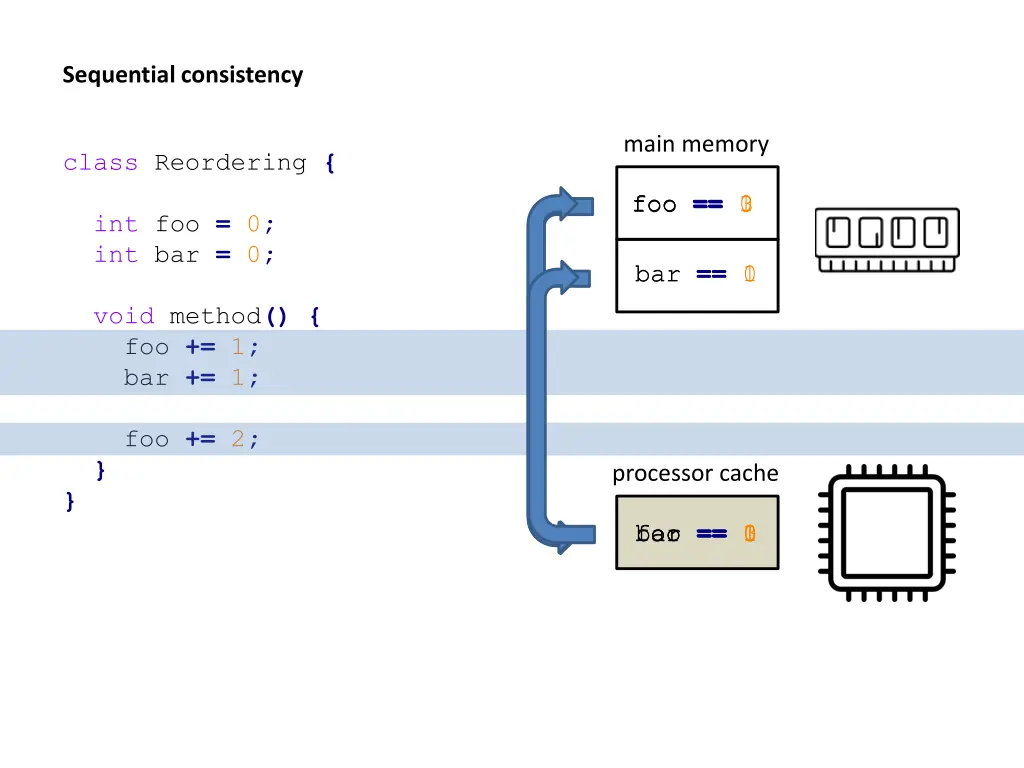 sequential consistency