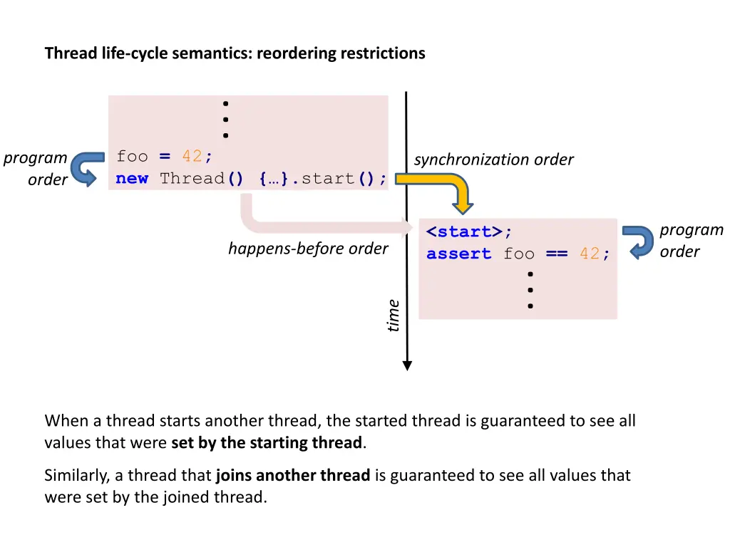 thread life cycle semantics reordering