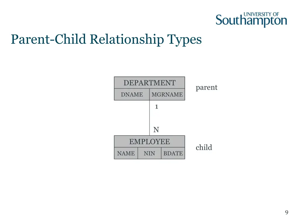 parent child relationship types