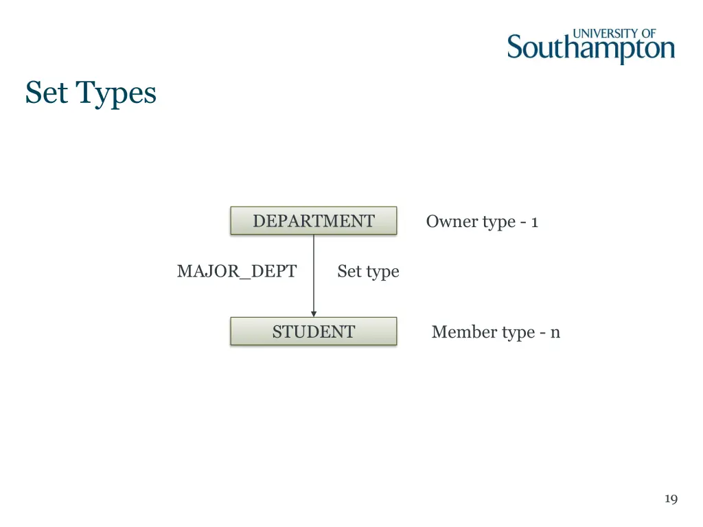 set types