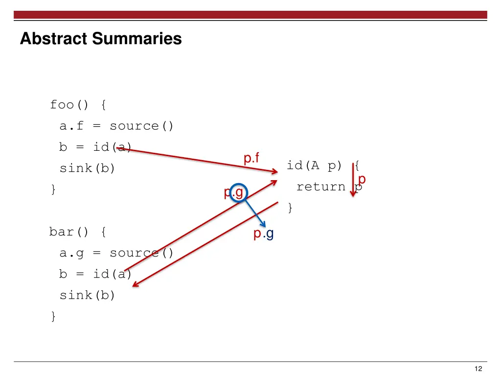 abstract summaries