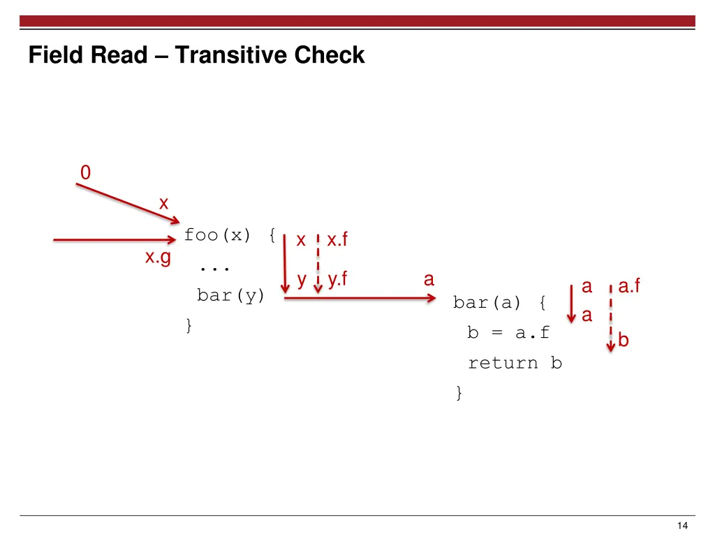 field read transitive check