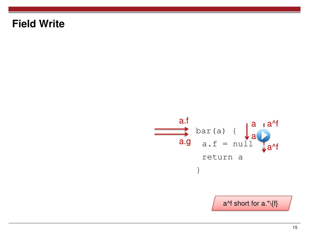 field write
