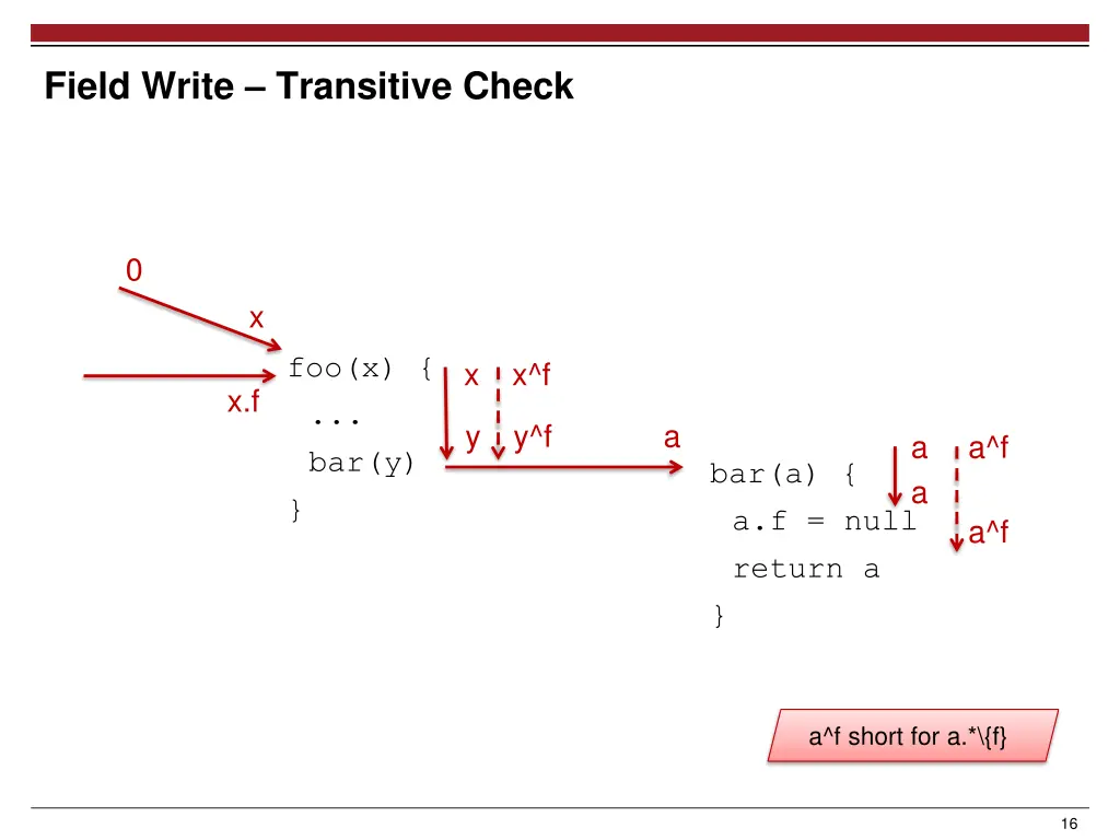 field write transitive check