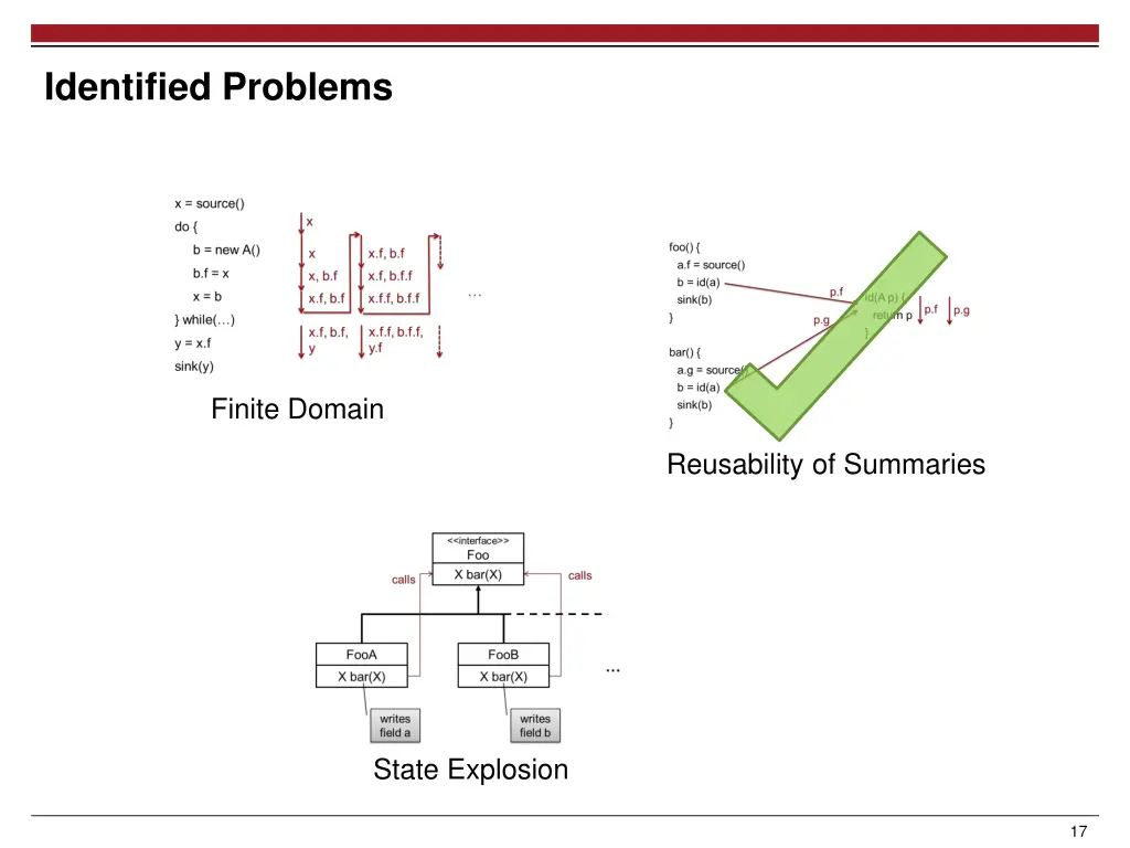 identified problems 1