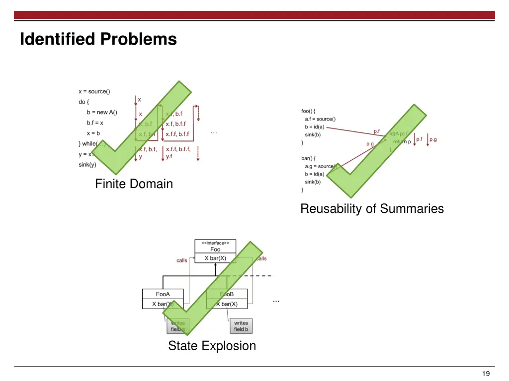 identified problems 2