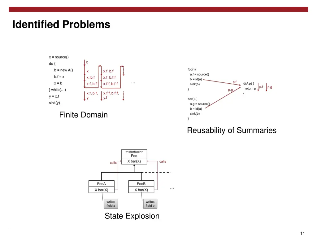 identified problems