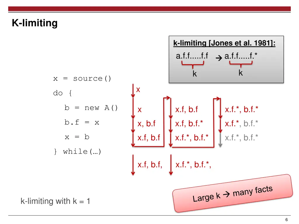 k limiting 1