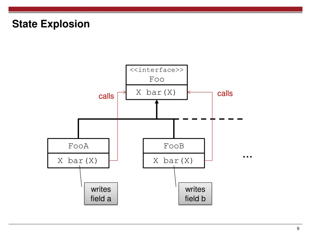 state explosion 1