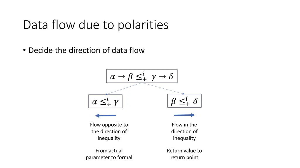 data flow due to polarities