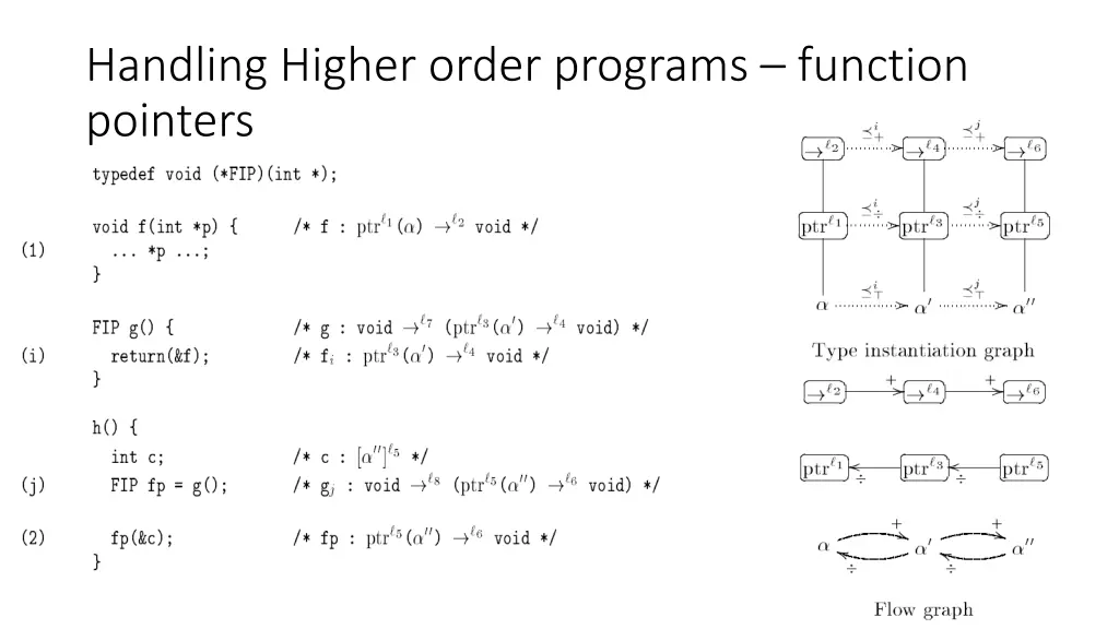 handling higher order programs function pointers