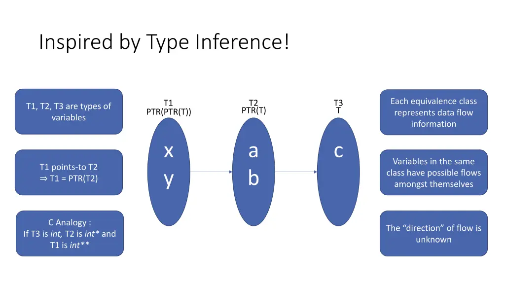 inspired by type inference