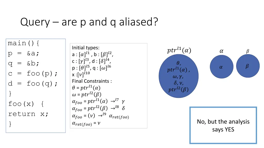 query are p and q aliased