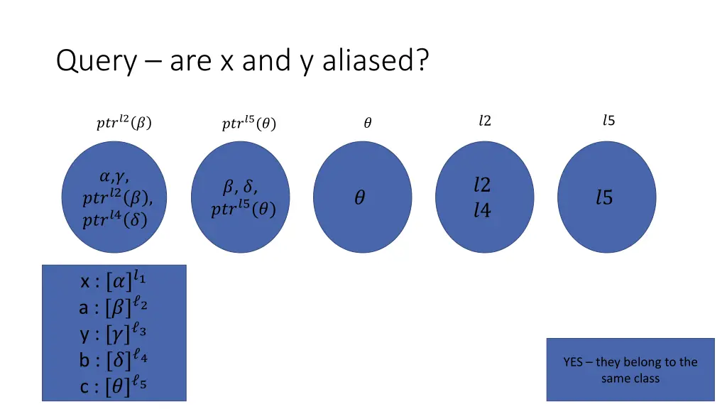 query are x and y aliased