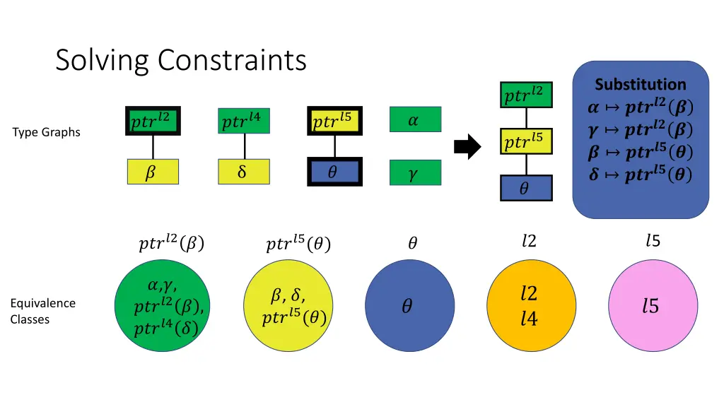 solving constraints