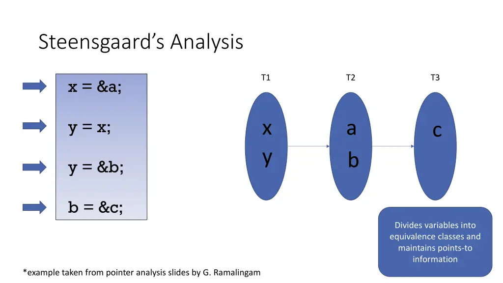 steensgaard s analysis