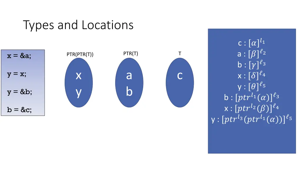 types and locations 2