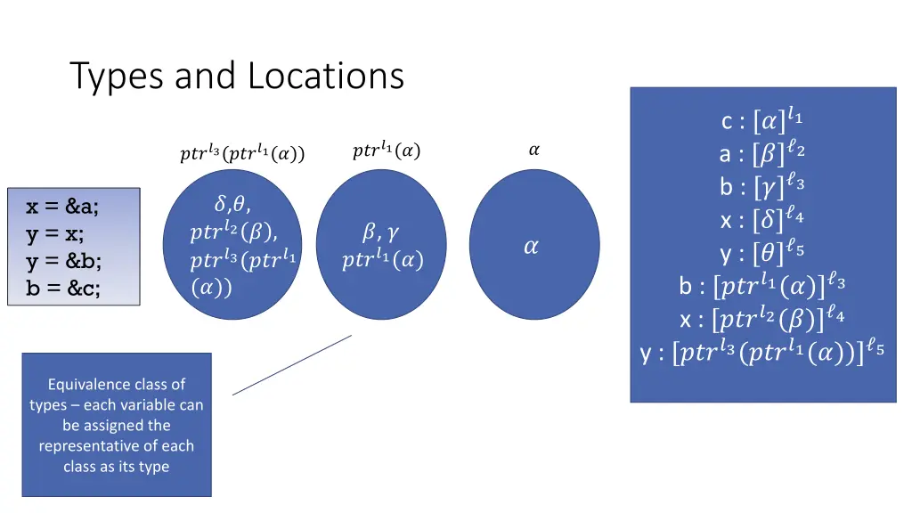 types and locations 3