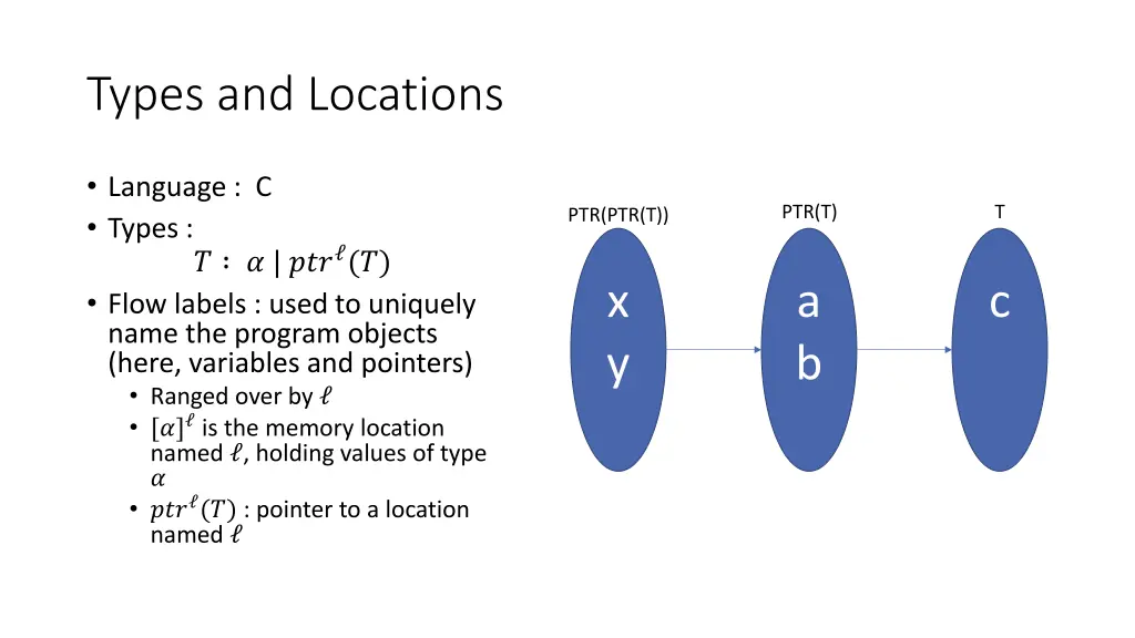 types and locations