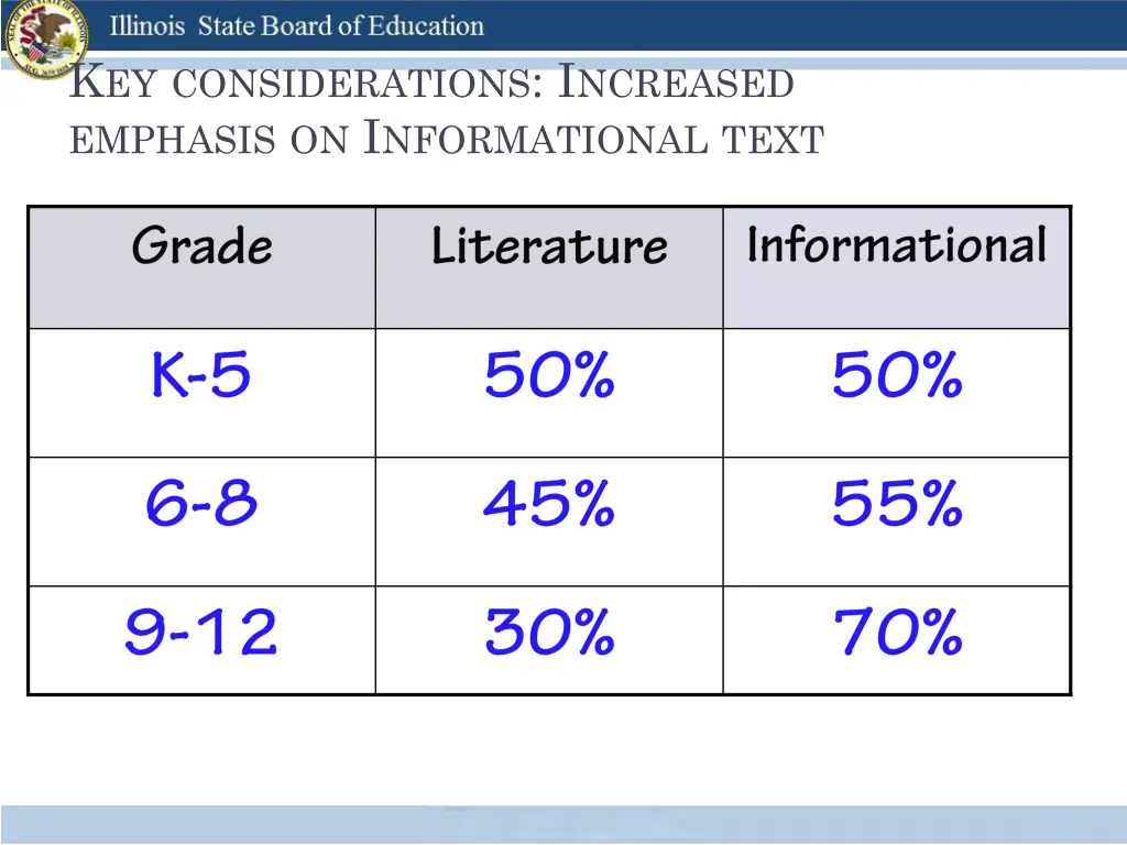 k ey considerations i ncreased emphasis